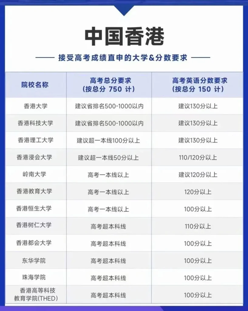 高考成绩可直接申请大学地区1：中国香港