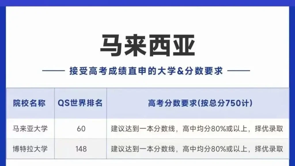 高考成绩可直接申请大学地区7：马来西亚